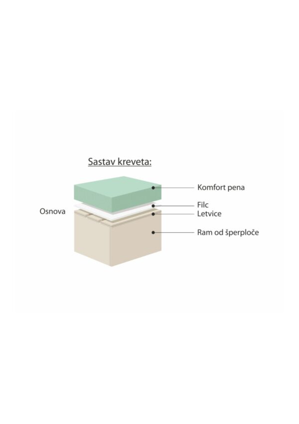 Krevet NIKA - Slika 3