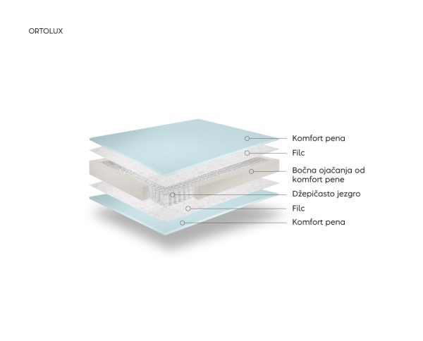 Dušek ORTOLUX - Slika 3