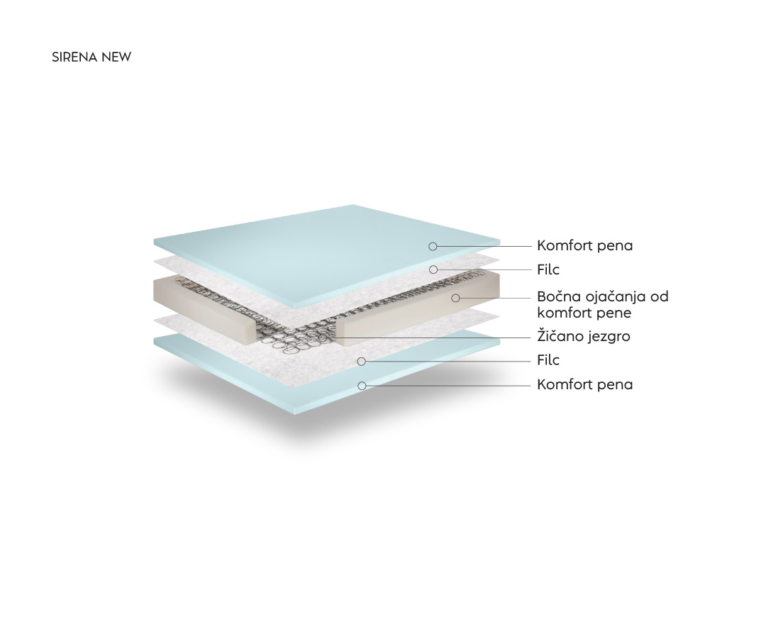 Dušek SIRENA NEW - Slika 3