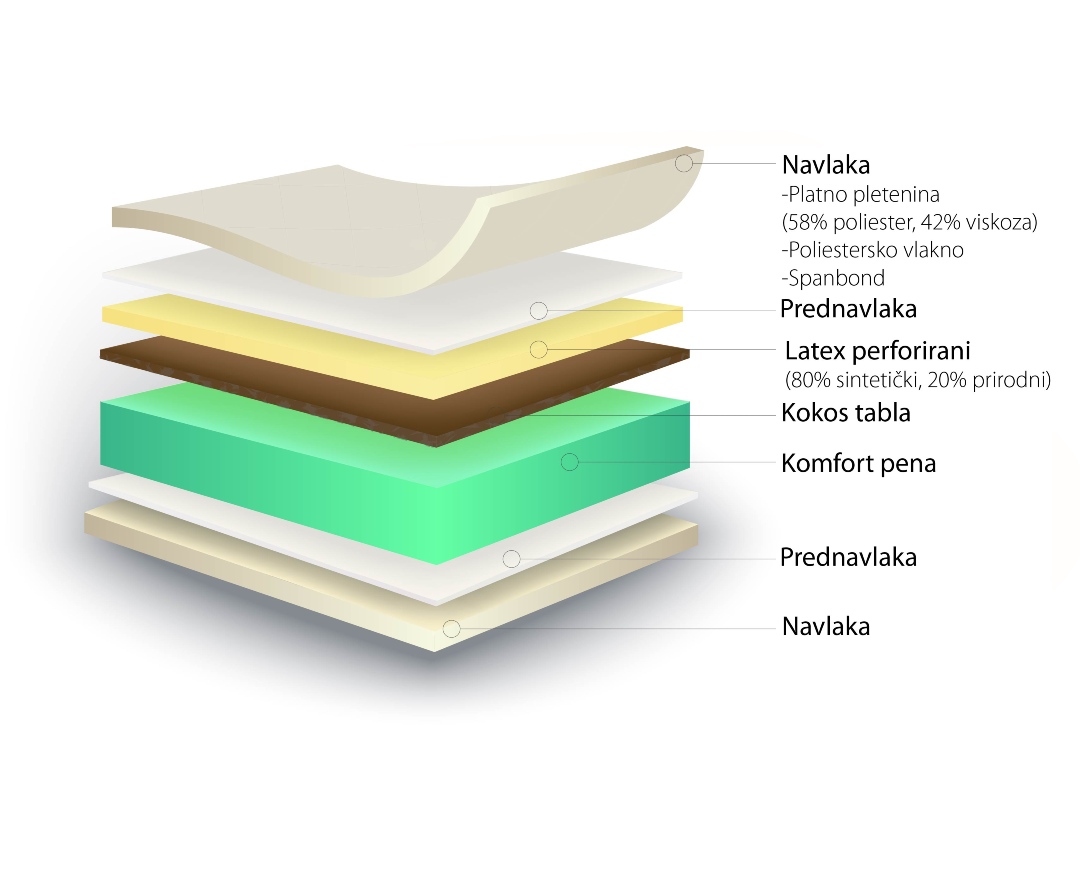 Dušek LATEKO - Slika 4